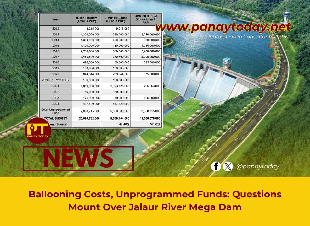 Ballooning Costs, Unprogrammed Funds: Questions Mount Over Jalaur River Mega Dam